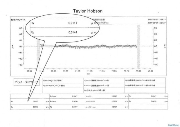 実際の鏡面仕上げ時の数値